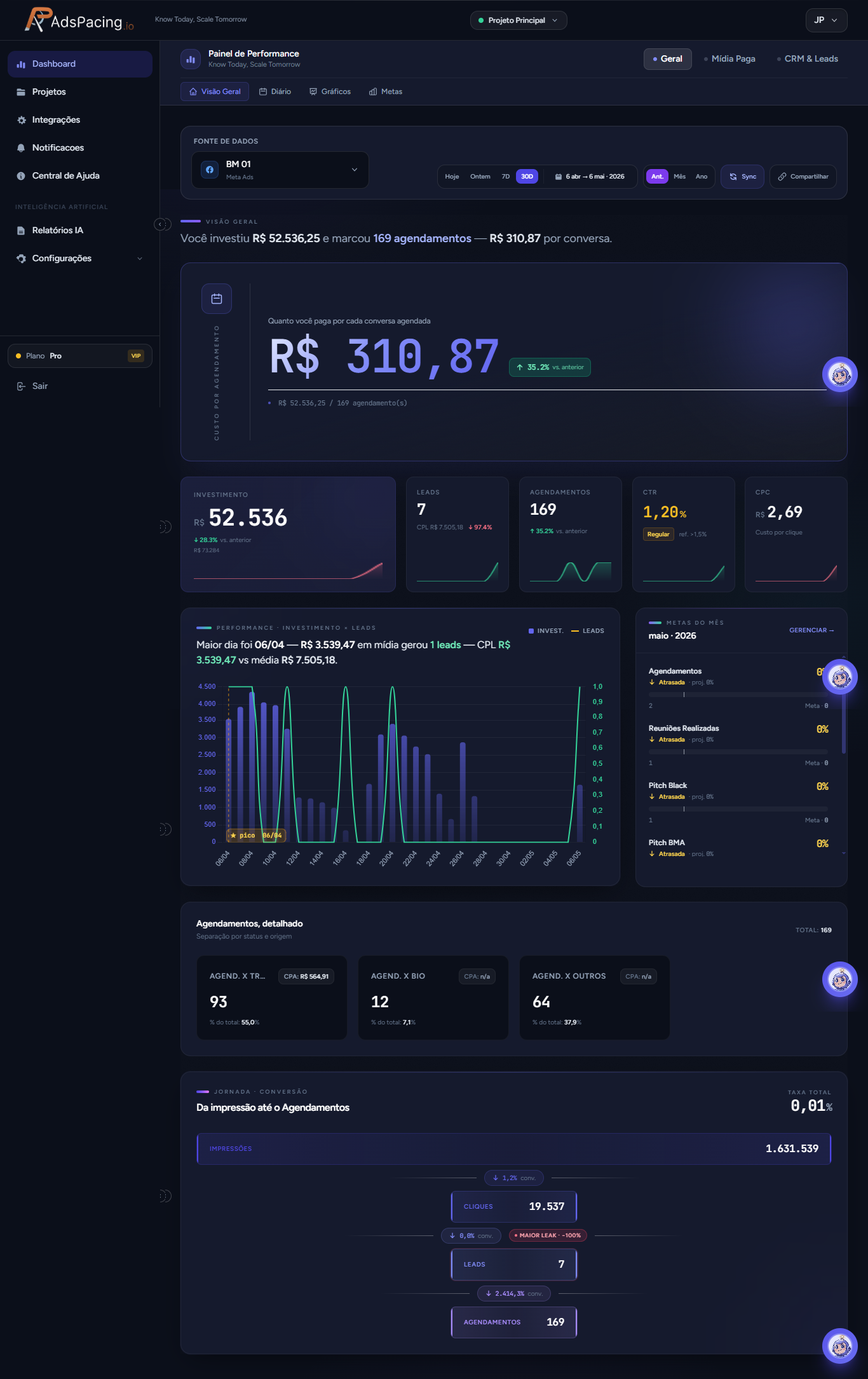 Plataforma AdSpacing em operação real